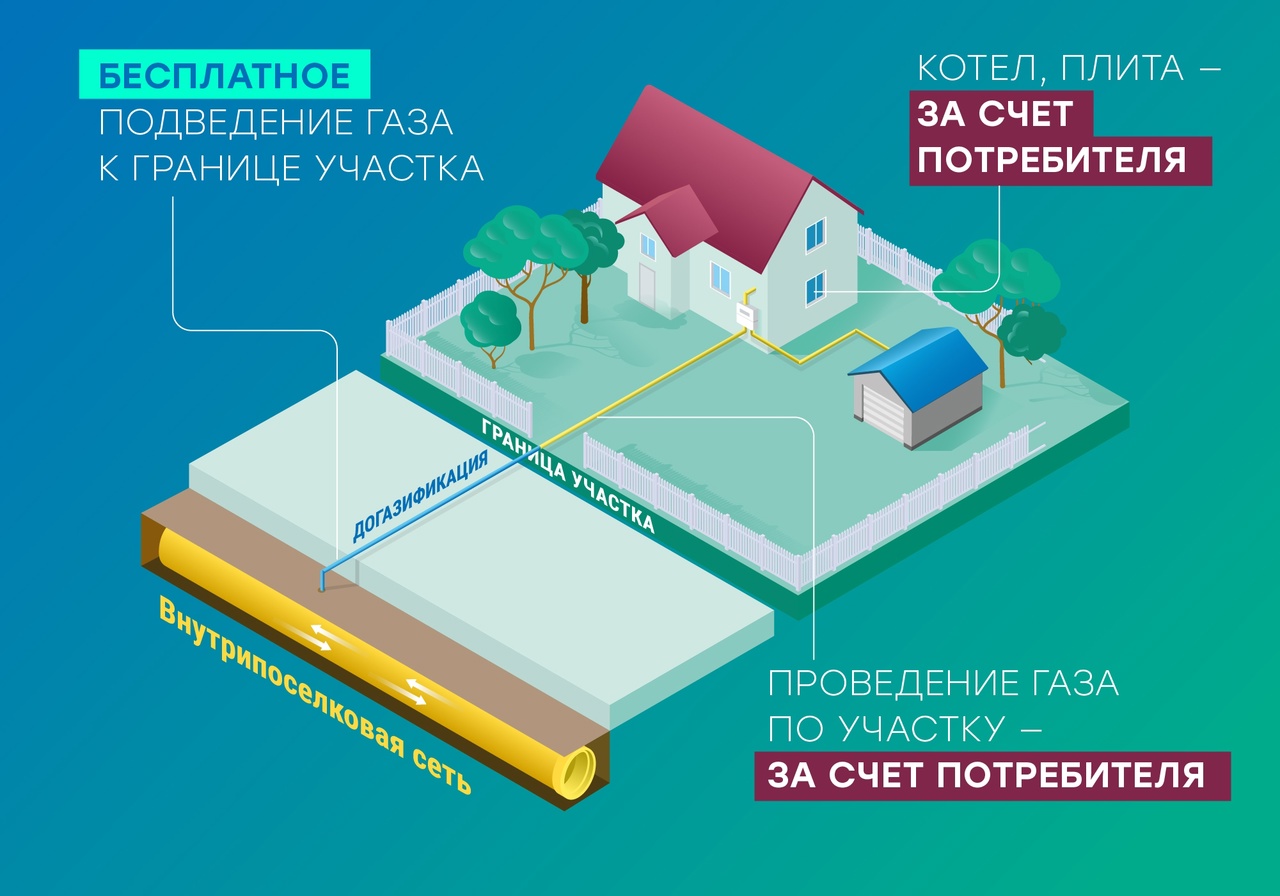 В администрации города принимаются заявки на бесплатную догазификацию домов.
